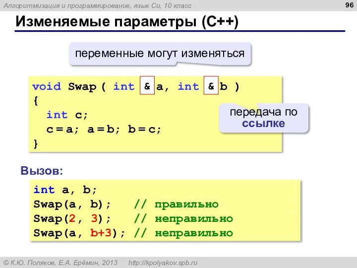 Изменяемые параметры (C++) void Swap ( int a, int b )
