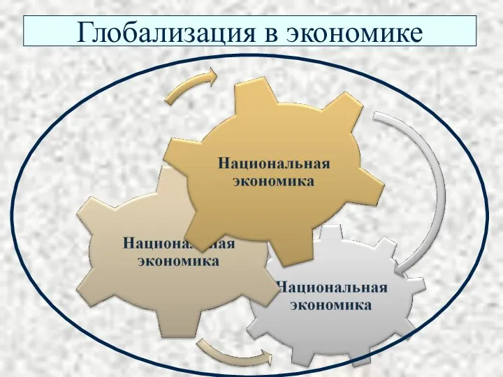 Глобализация в экономике Мировой хозяйственно-производственный механизм