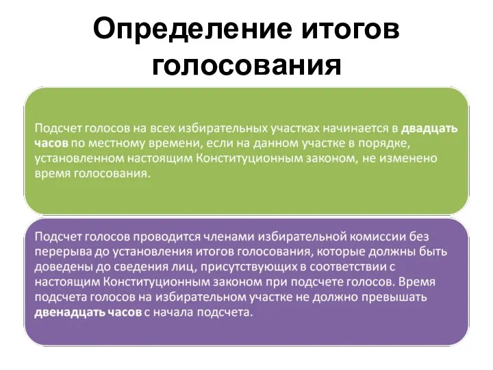 Определение итогов голосования