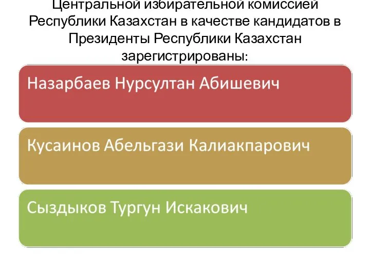 Центральной избирательной комиссией Республики Казахстан в качестве кандидатов в Президенты Республики Казахстан зарегистрированы: