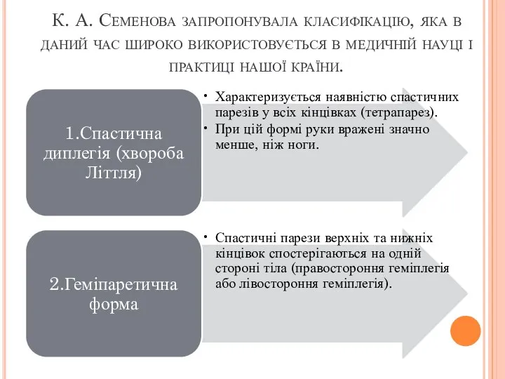 К. А. Семенова запропонувала класифікацію, яка в даний час широко використовується