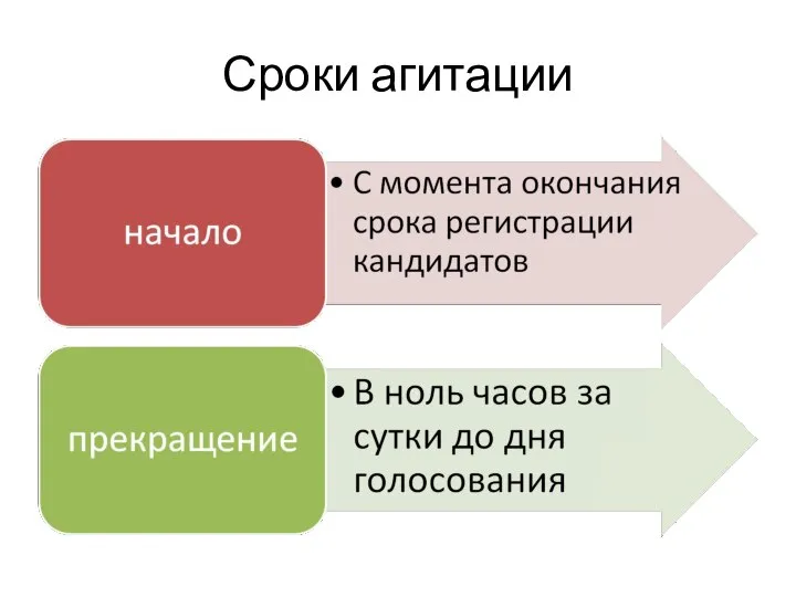 Сроки агитации