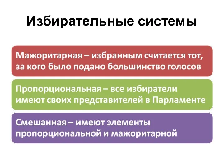 Избирательные системы