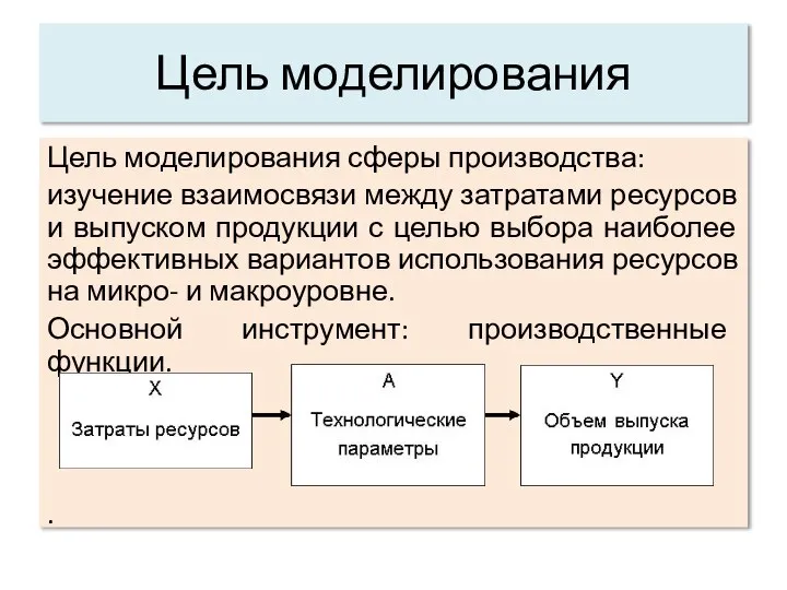 Цель моделирования Цель моделирования сферы производства: изучение взаимосвязи между затратами ресурсов