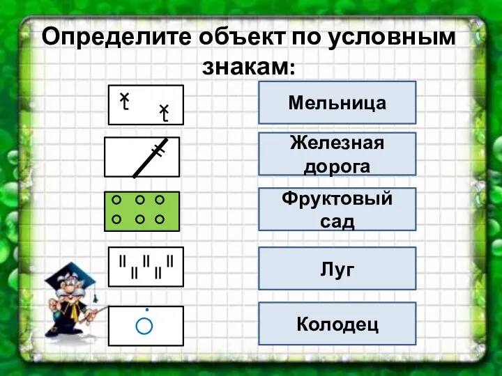 . Определите объект по условным знакам: Мельница Железная дорога Фруктовый сад Луг Колодец