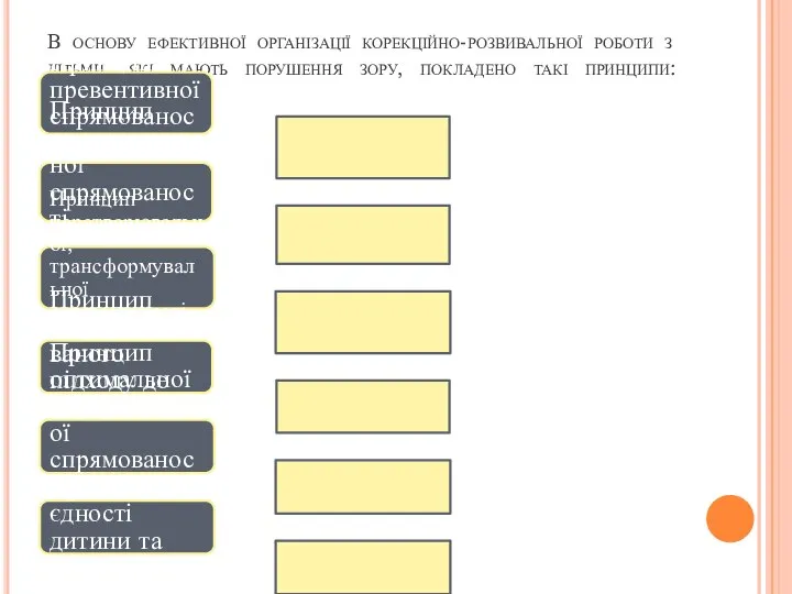 В основу ефективної організації корекційно-розвивальної роботи з дітьми, які мають порушення