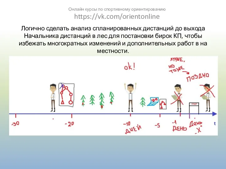 Логично сделать анализ спланированных дистанций до выхода Начальника дистанций в лес