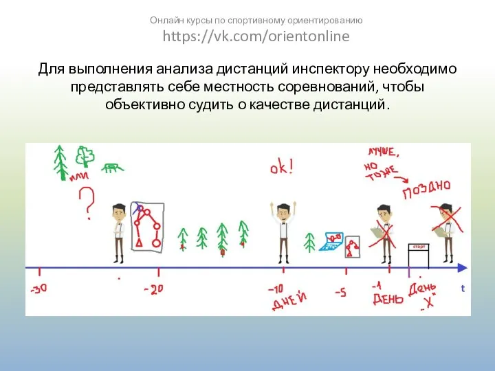 Для выполнения анализа дистанций инспектору необходимо представлять себе местность соревнований, чтобы