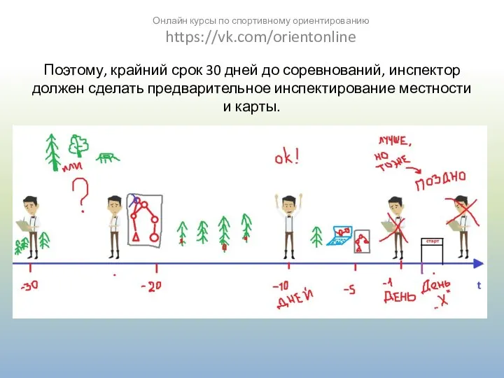 Поэтому, крайний срок 30 дней до соревнований, инспектор должен сделать предварительное