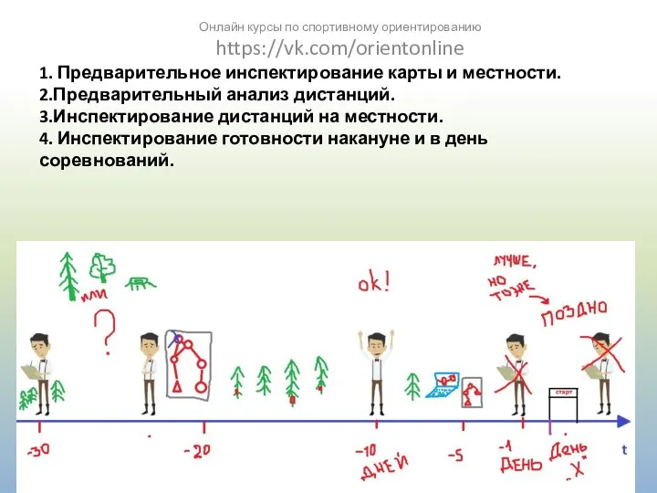 1. Предварительное инспектирование карты и местности. 2.Предварительный анализ дистанций. 3.Инспектирование дистанций