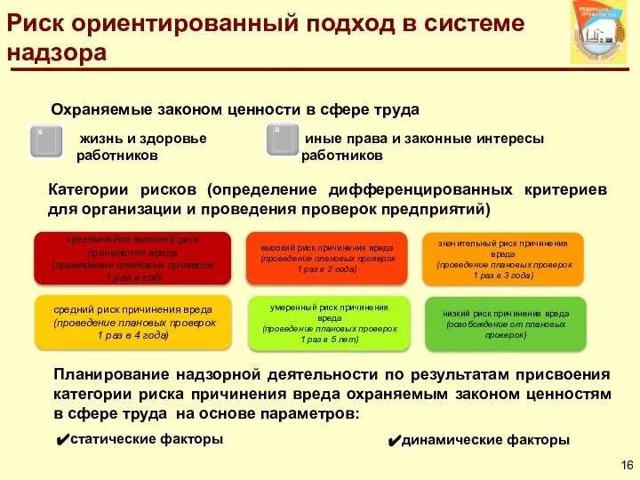 Охраняемые законом ценности в сфере труда чрезвычайно высокий риск причинения вреда