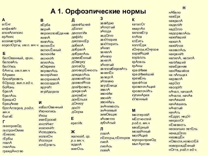 А 1. Орфоэпические нормы А агЕнт алфавИт апокАлипсис арАхис ассиметрИя аэропОрты,