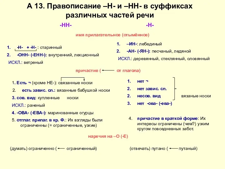 -НН- -Н- имя прилагательное (отымённое) -Н- + -Н- : старинный -ОНН-