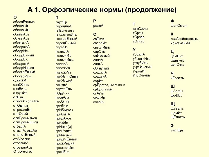 А 1. Орфоэпические нормы (продолжение) О обеспЕчение облегчИт облегчИть облилАсь обнялАсь