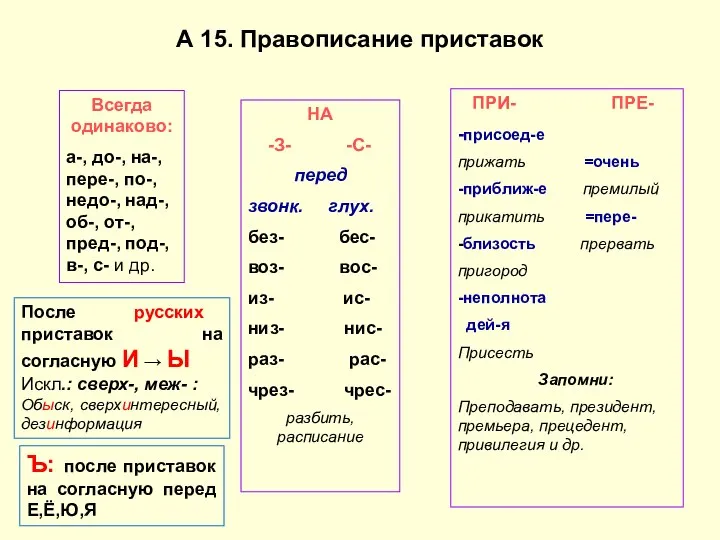 Всегда одинаково: а-, до-, на-, пере-, по-, недо-, над-, об-, от-,