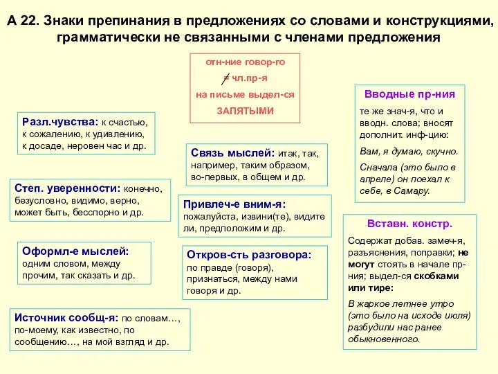 отн-ние говор-го = чл.пр-я на письме выдел-ся ЗАПЯТЫМИ Разл.чувства: к счастью,