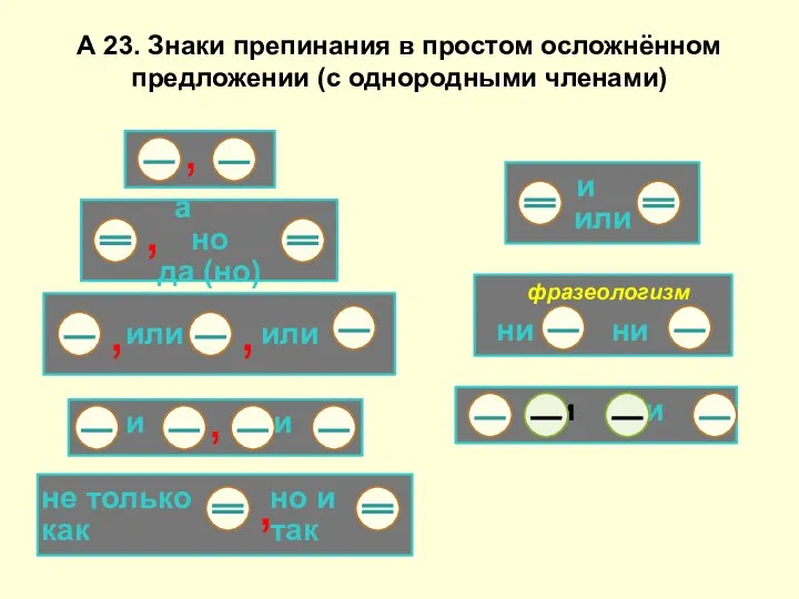 А 23. Знаки препинания в простом осложнённом предложении (с однородными членами)