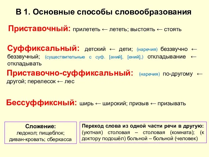 В 1. Основные способы словообразования Приставочный: прилететь ← лететь; выстоять ←