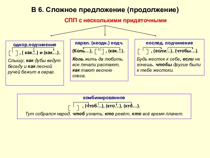 В 6. Сложное предложение (продолжение) СПП с несколькими придаточными однор.подчинение ,