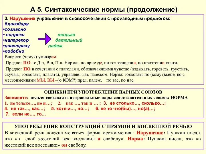 А 5. Синтаксические нормы (продолжение) 3. Нарушение управления в словосочетании с