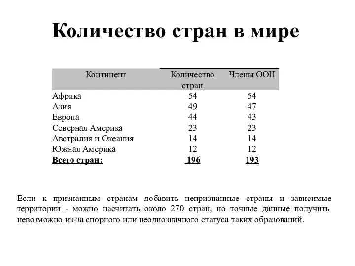 Количество стран в мире Если к признанным странам добавить непризнанные страны