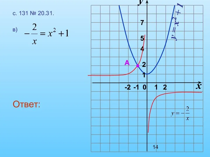 с. 131 № 20.31. в) Ответ: x y 1 0 2