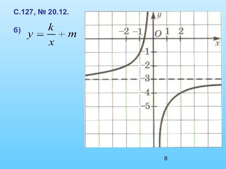 С.127, № 20.12. б)