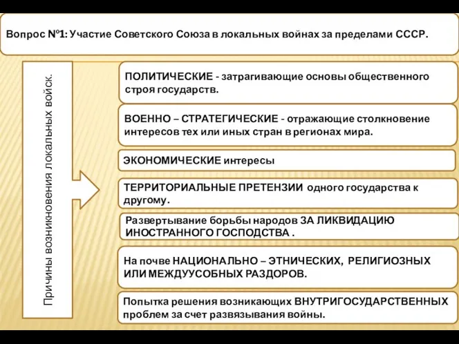 Вопрос №1: Участие Советского Союза в локальных войнах за пределами СССР.