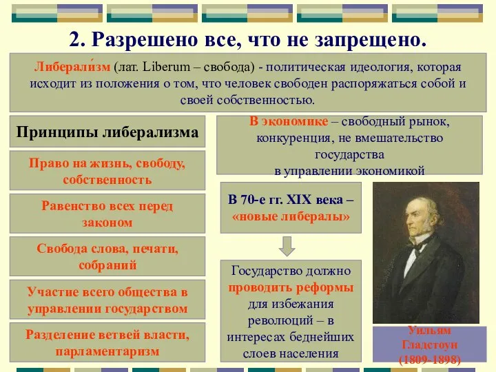 2. Разрешено все, что не запрещено. Либерали́зм (лат. Liberum – свобода)