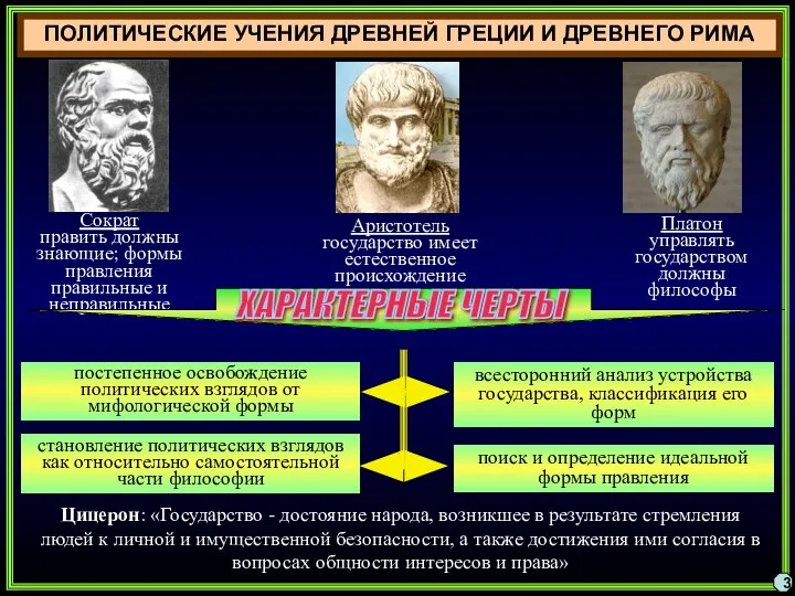 ПОЛИТИЧЕСКИЕ УЧЕНИЯ ДРЕВНЕЙ ГРЕЦИИ И ДРЕВНЕГО РИМА 3 постепенное освобождение политических