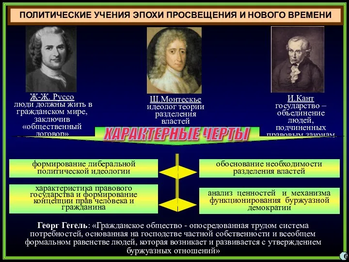 ПОЛИТИЧЕСКИЕ УЧЕНИЯ ЭПОХИ ПРОСВЕЩЕНИЯ И НОВОГО ВРЕМЕНИ 6 формирование либеральной политической