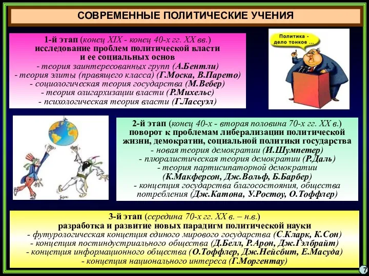 СОВРЕМЕННЫЕ ПОЛИТИЧЕСКИЕ УЧЕНИЯ 7 1-й этап (конец XIX - конец 40-х