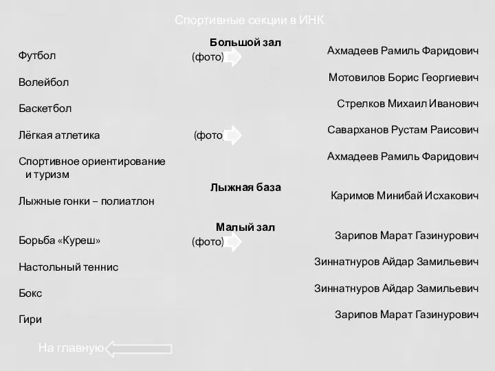 Спортивные секции в ИНК Большой зал Футбол Волейбол Баскетбол Лёгкая атлетика