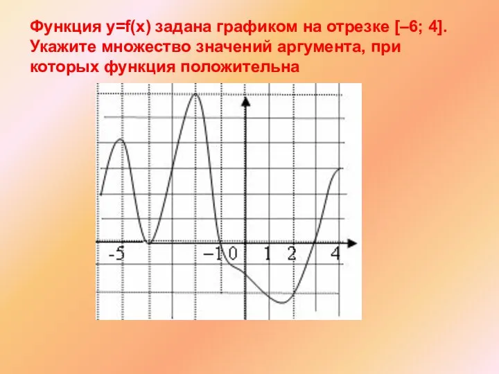 Функция y=f(x) задана графиком на отрезке [–6; 4]. Укажите множество значений аргумента, при которых функция положительна