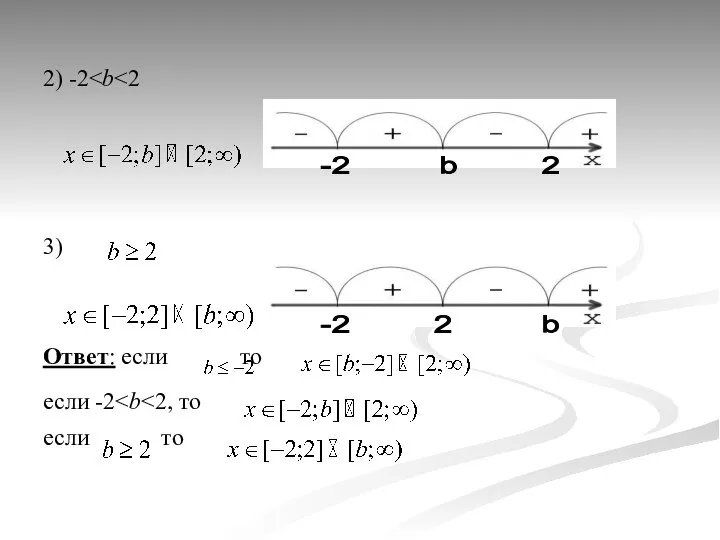 2) -2 3) Ответ: если то если -2 если то -2 b 2 -2 2 b