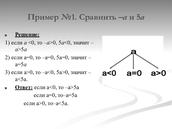 Пример №1. Сравнить –а и 5а Решение: 1) если а 0,