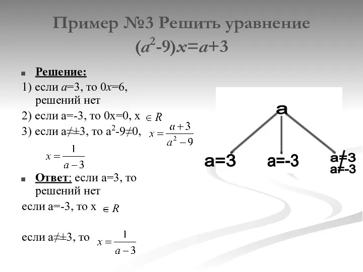Пример №3 Решить уравнение (а2-9)х=а+3 Решение: 1) если а=3, то 0х=6,