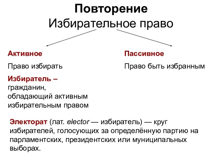 Повторение Избирательное право Активное Право избирать Избиратель – гражданин, обладающий активным