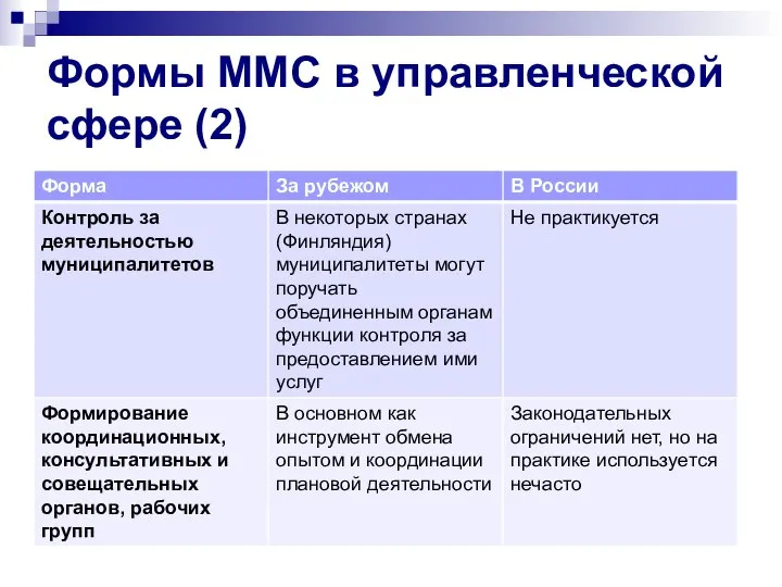 Формы ММС в управленческой сфере (2)
