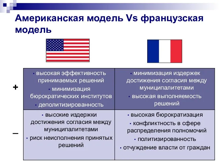 Американская модель Vs французская модель