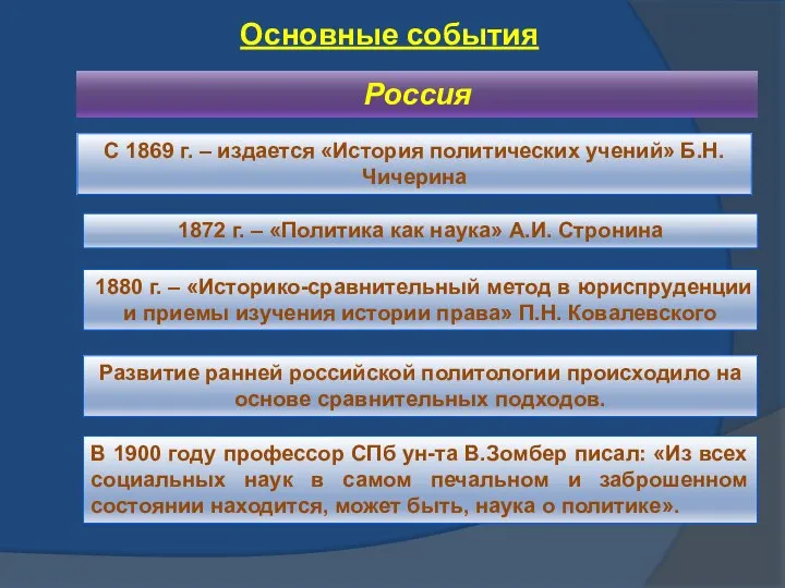 Основные события Россия С 1869 г. – издается «История политических учений»