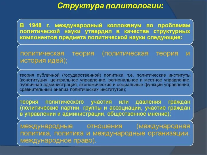 Структура политологии: