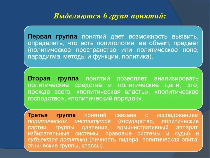 Выделяются 6 групп понятий: