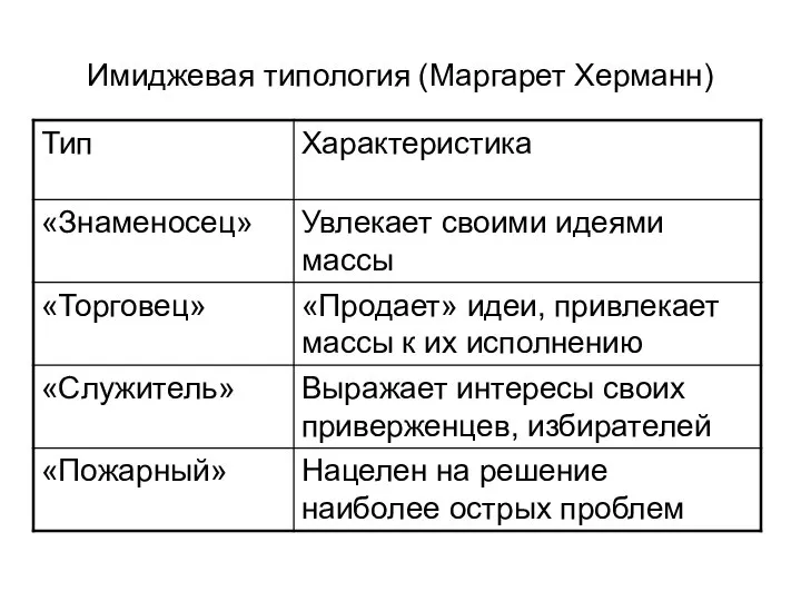 Имиджевая типология (Маргарет Херманн)