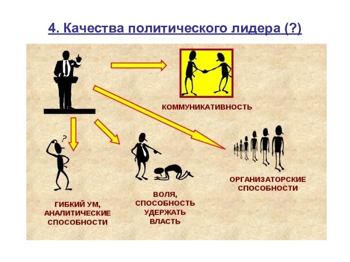 4. Качества политического лидера (?)