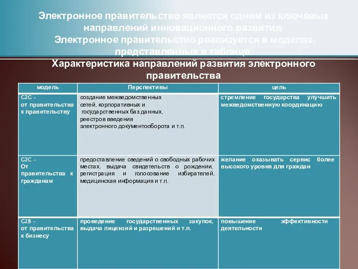 Электронное правительство является одним из ключевых направлений инновационного развития. Электронное правительство