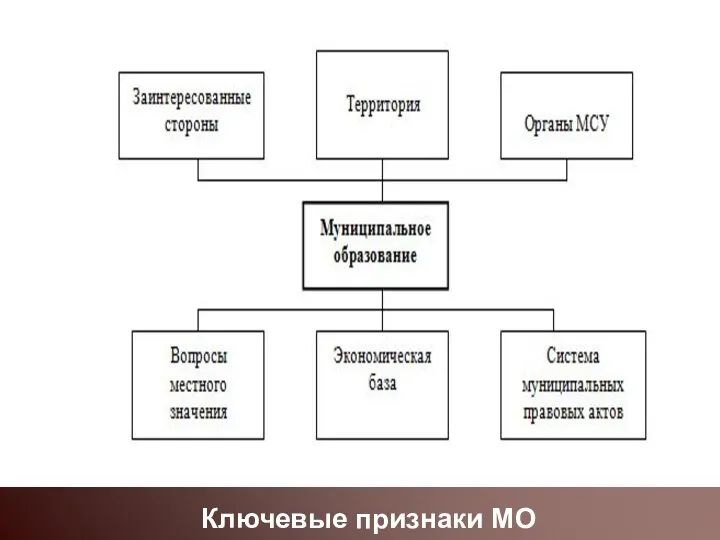 Ключевые признаки МО