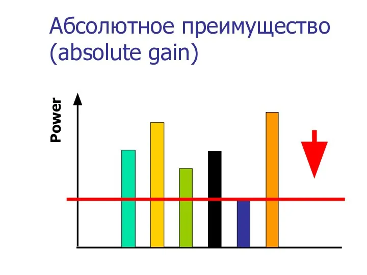 Абсолютное преимущество (absolute gain) Power