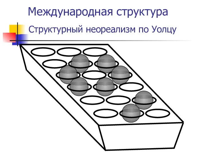 Международная структура Структурный неореализм по Уолцу