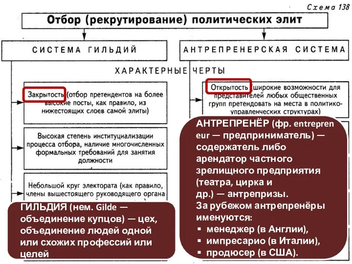 ГИЛЬДИЯ (нем. Gilde — объединение купцов) — цех, объединение людей одной